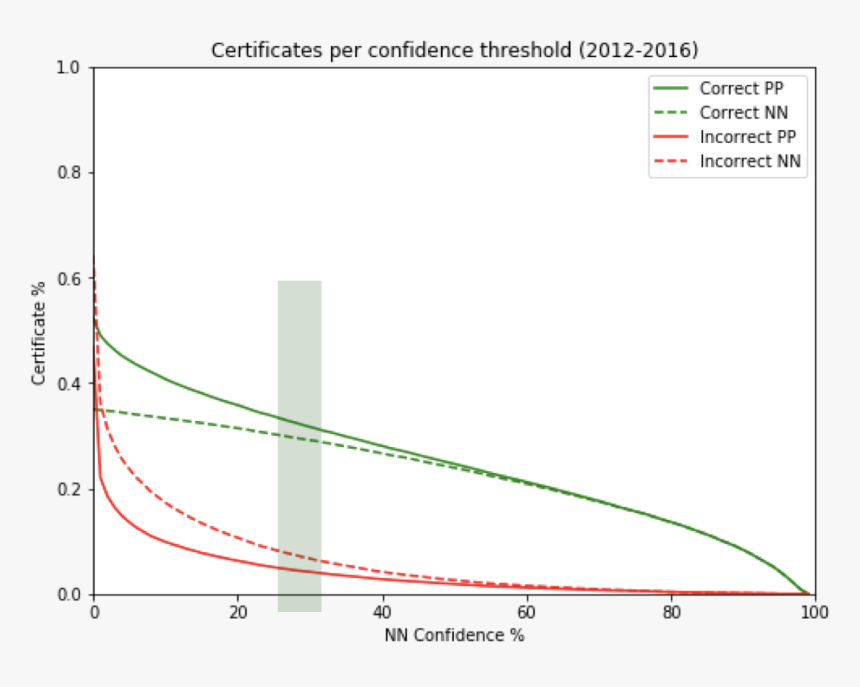 Plot, HD Png Download