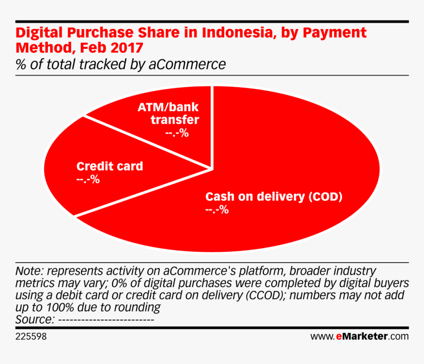 Emarketer In App Ad Spending Mena Video Vs Native Vs, HD Png Download