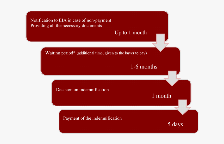 Description Of A Campaign, HD Png Download