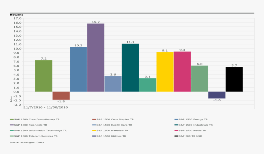 Q4 Market Commentary Graph Image - Graphic Design, HD Png Download