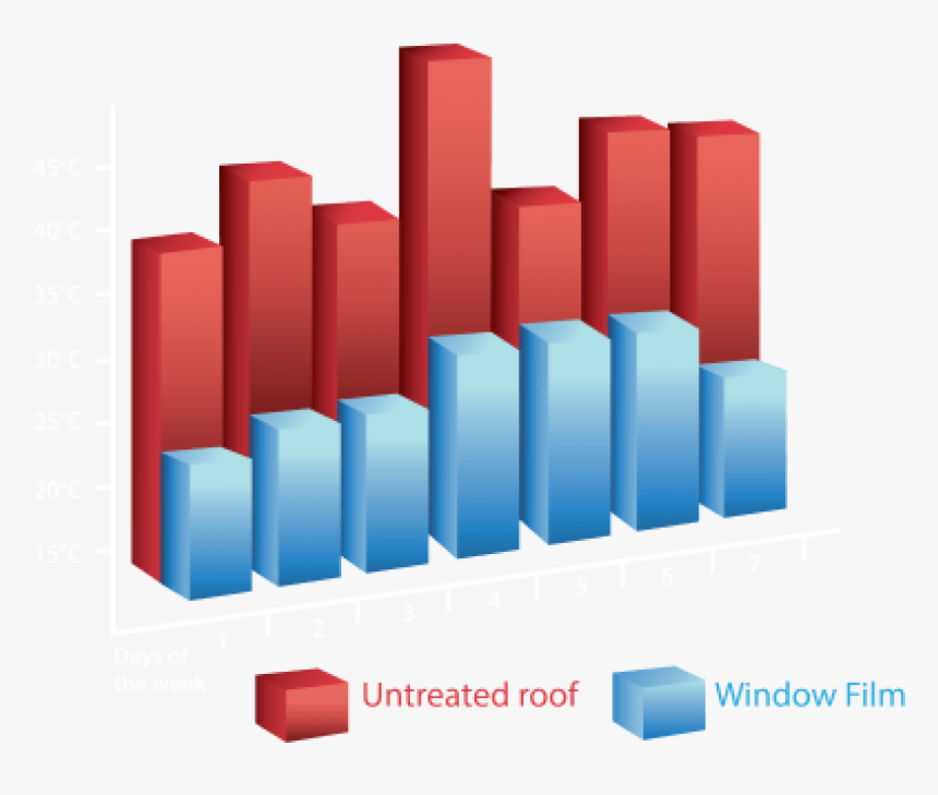 Graph Showing Window Film Vs Untreated Glass - Plot, HD Png Download