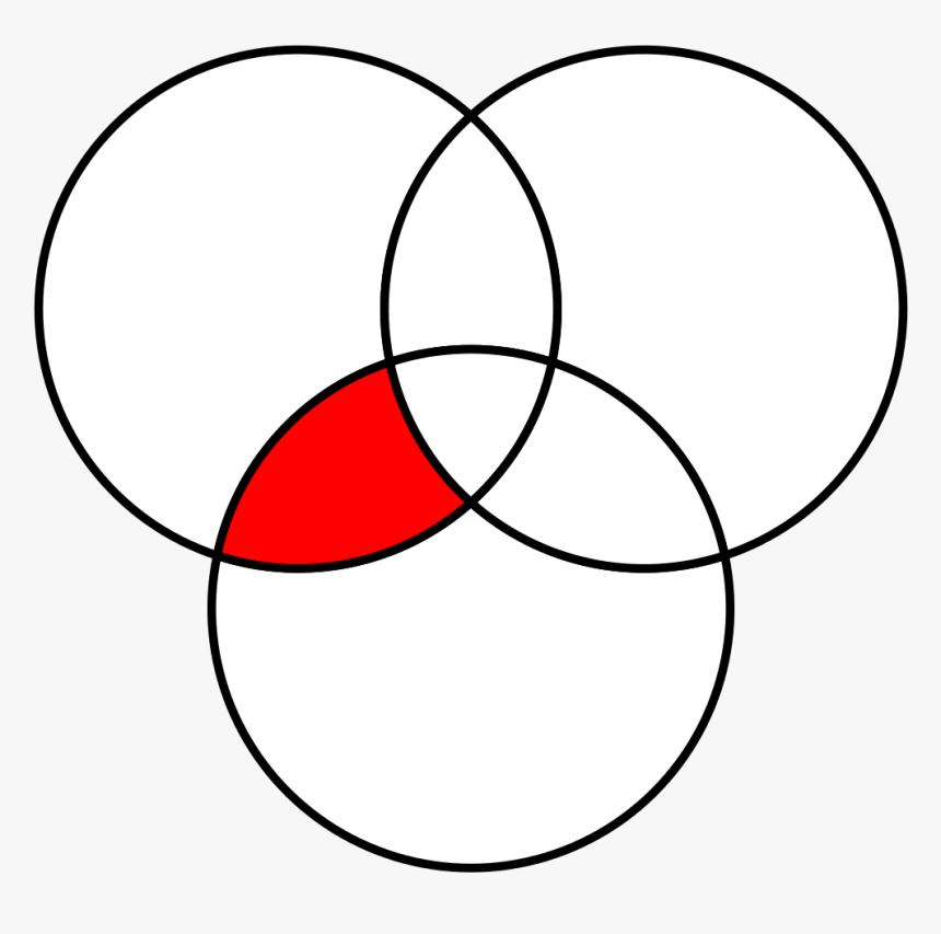 Venn Diagram Circles Intersect, HD Png Download