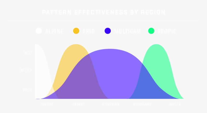 Multicam Regional Effectiveness Graph - Graphic Design, HD Png Download