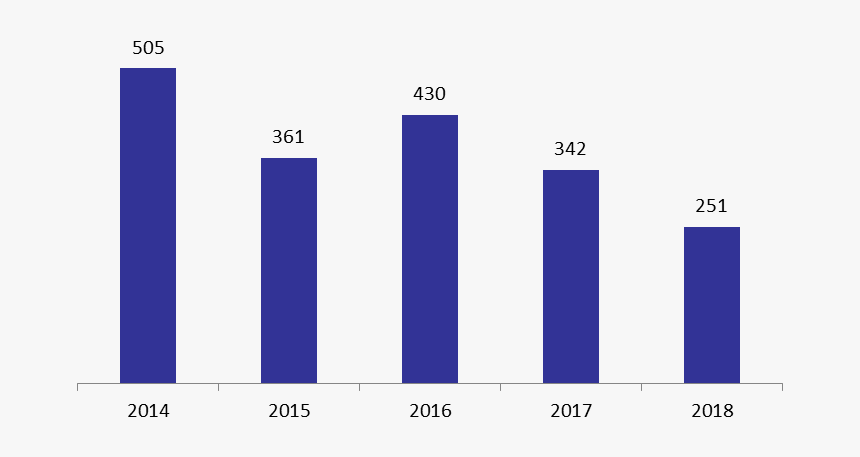 Plot, HD Png Download