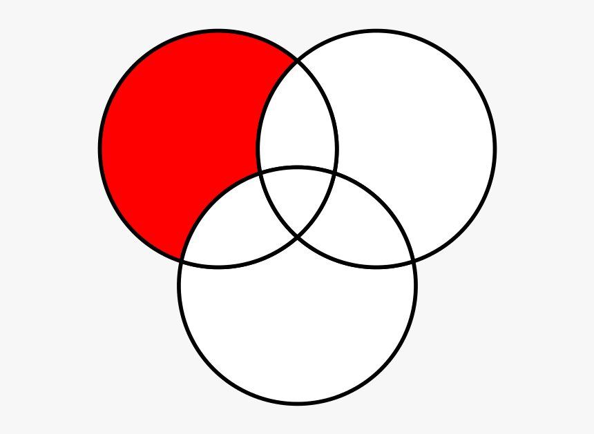 Venn Diagram Circles Intersect, HD Png Download
