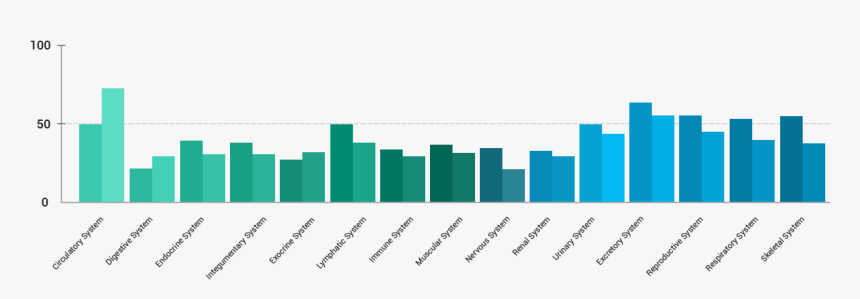 Plot, HD Png Download