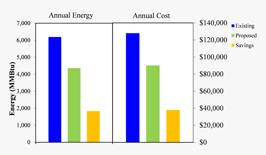 Number, HD Png Download