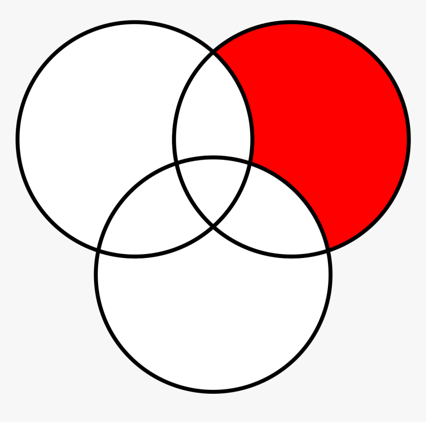 3 Kreise Symbol, HD Png Download