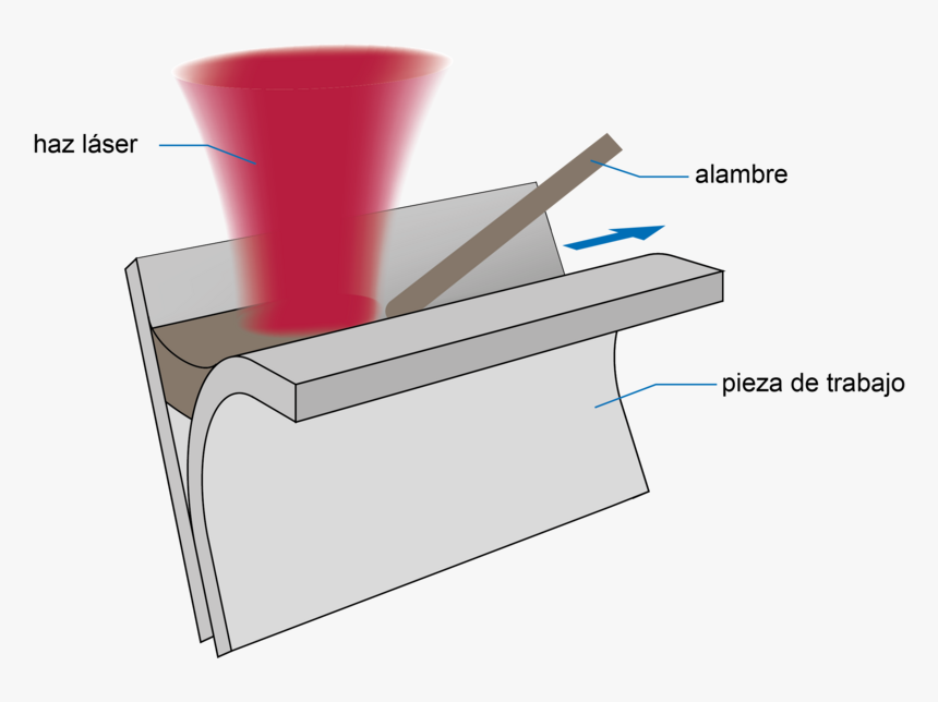 Soldadura Por Rayo Laser, HD Png Download