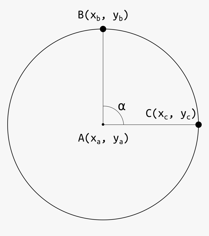 Circle Rotation, HD Png Download