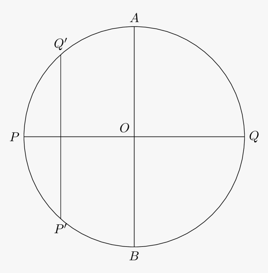 Sample Output - Circle, HD Png Download