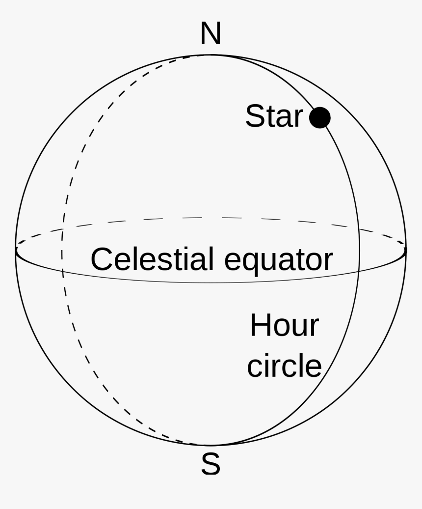 Hour Circle, HD Png Download