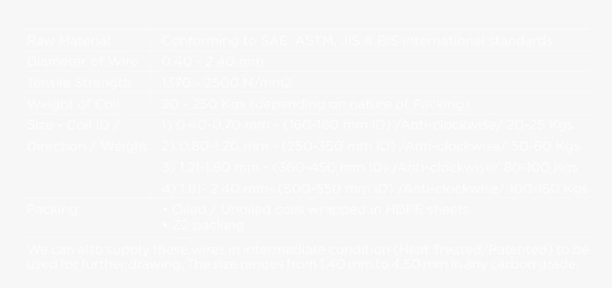 High Carbon Steel Wire Range1 - Ivory, HD Png Download