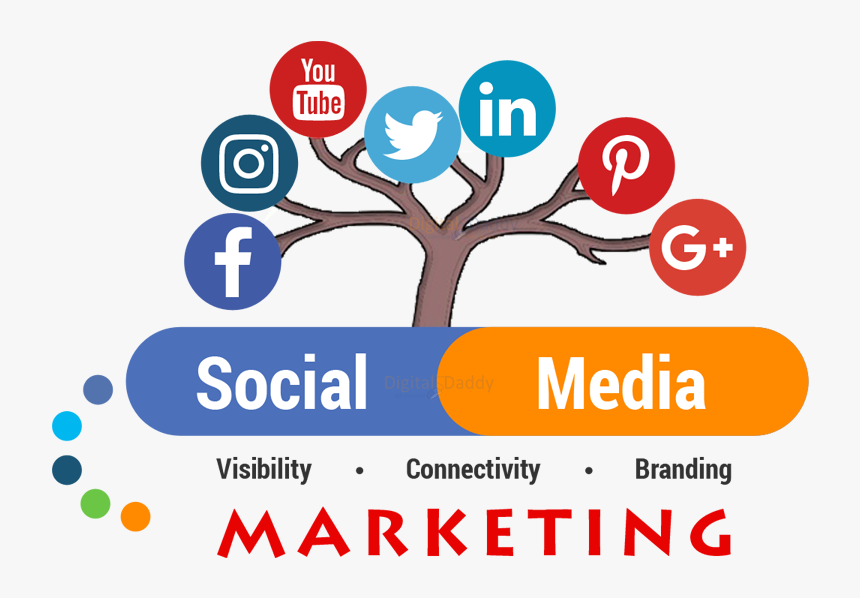 Social Media Marketing For Sme, HD Png Download