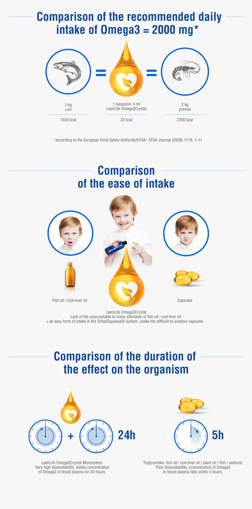 Royal Oil, HD Png Download