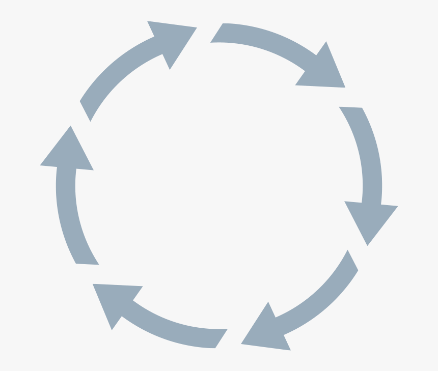 Namm Circle Of Benefits - Product Life Cycle Works, HD Png Download