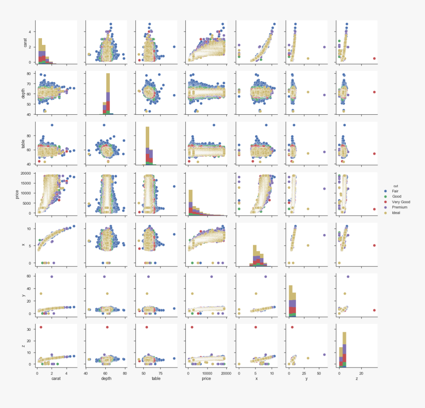 Png - Novation Launchpad Pro, Transparent Png