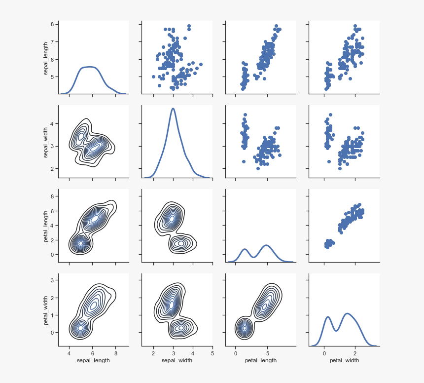 / Images/axis Grids 47 0 - Seaborn Multiplot, HD Png Download