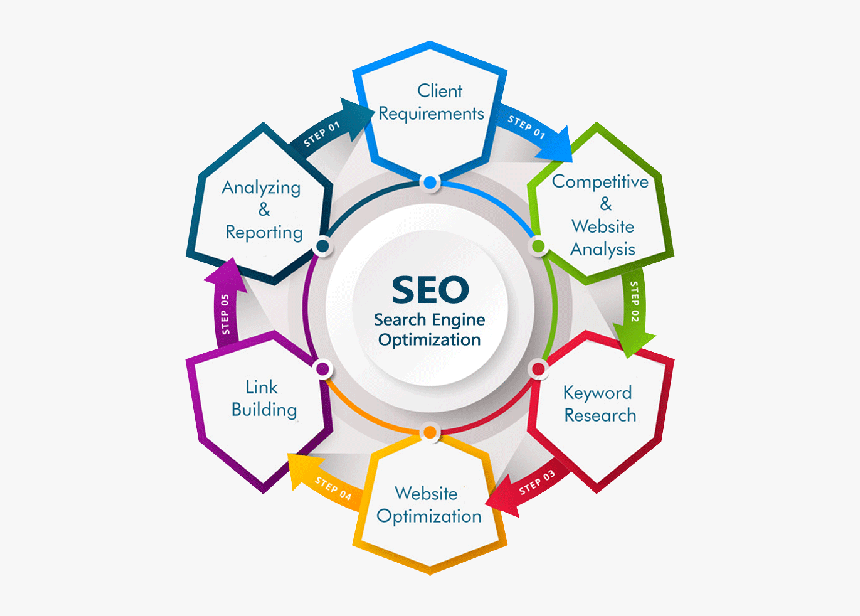 Robin Singh - Digital Marketing Services, HD Png Download