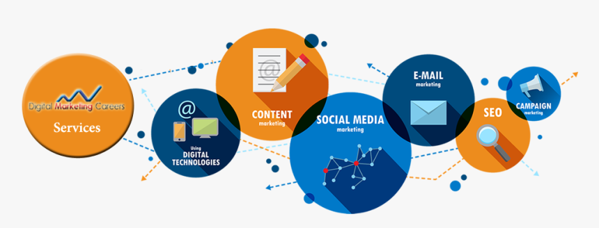 Dfd - Digital Marketing Images Png, Transparent Png