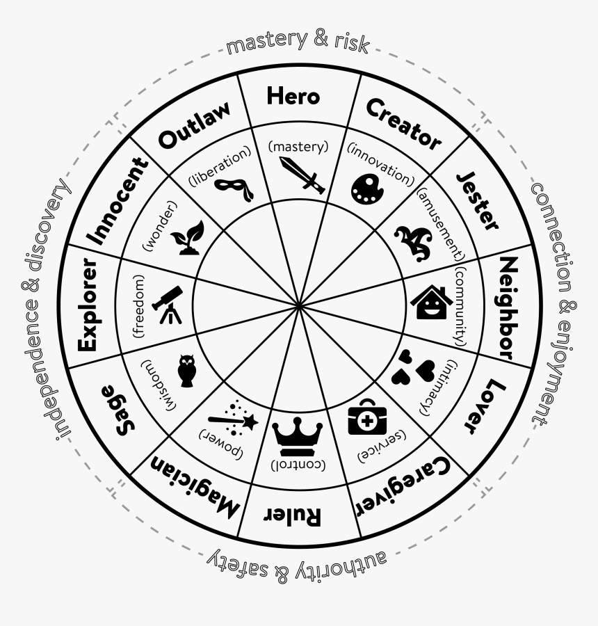 International Baccalaureate, HD Png Download