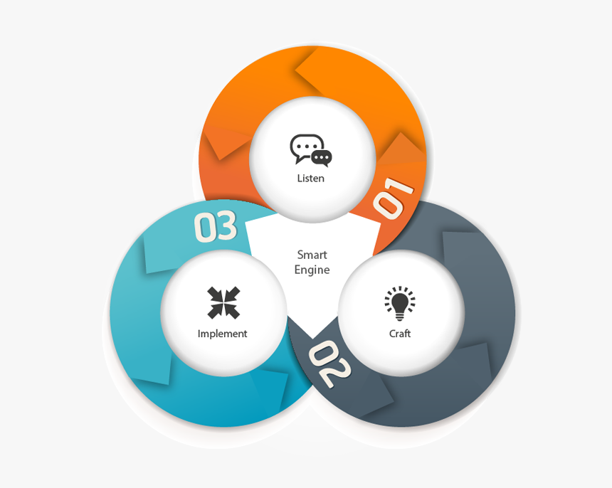 Digital Media Marketing Company Services, HD Png Download
