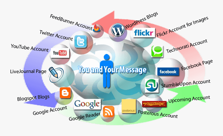 Social Media Marketing Agency - Advantages Of Social Media Help, HD Png Download