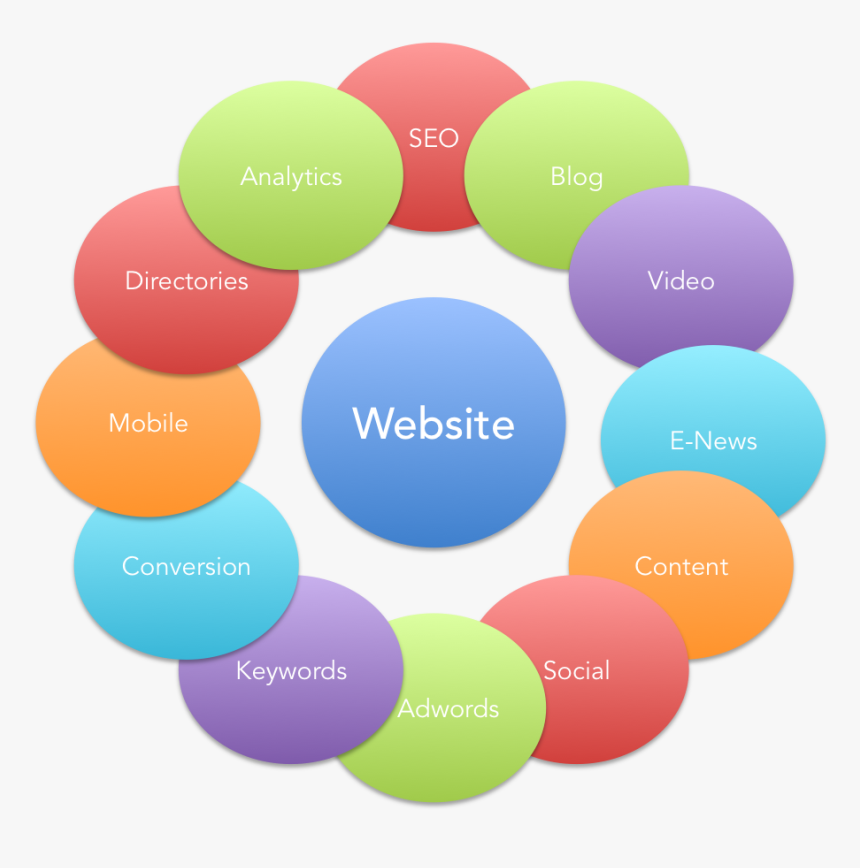 Digital Marketing Tools - Digital Marketing Strategy Website, HD Png Download