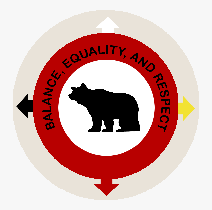 Grizzly Bear, HD Png Download