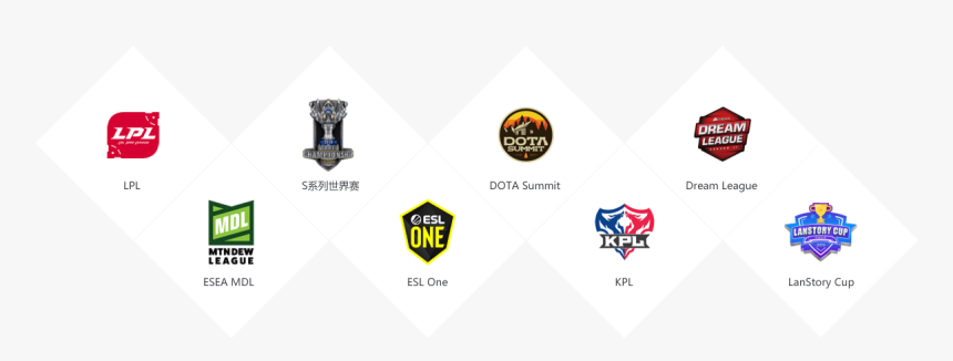 覆盖国内外300 主流职业赛事 - Label, HD Png Download
