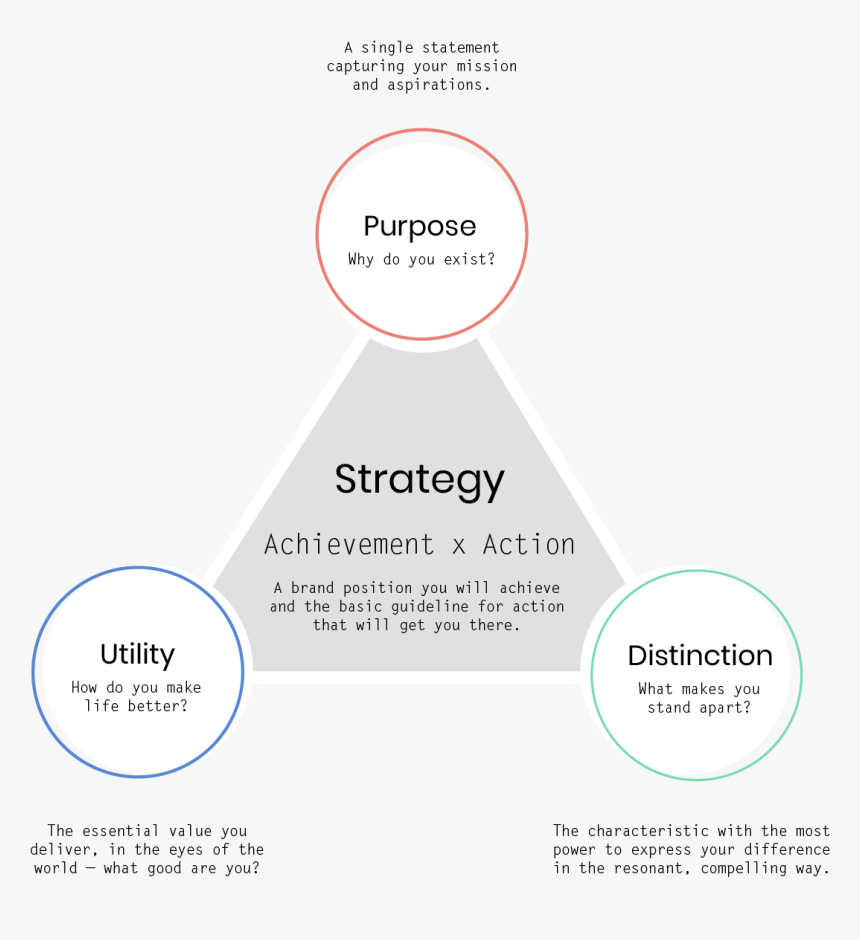 Diagram, HD Png Download