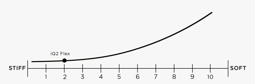 Plot, HD Png Download