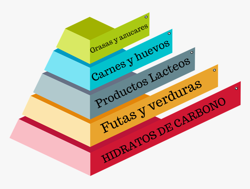 Piramide De Alimentos - Wealth Pyramid, HD Png Download