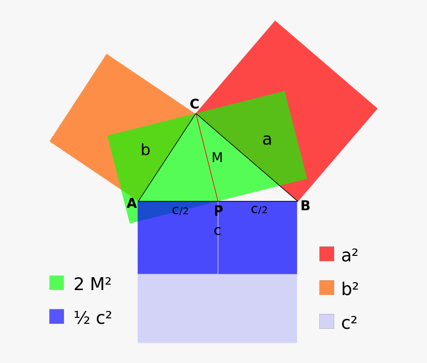 Esquema Con Áreas → ) - Teorema De Apolonio Demostracion, HD Png Download