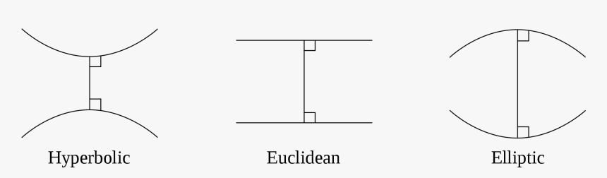 Diagram, HD Png Download