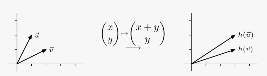 Linalg Geometry Of Lines Problem1 1 - Circle, HD Png Download