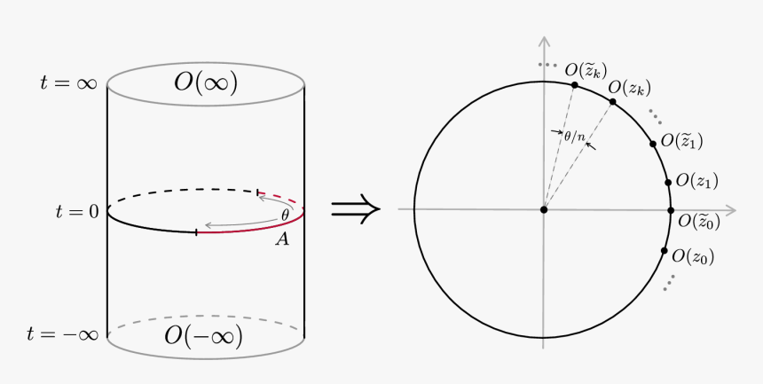 Circle, HD Png Download