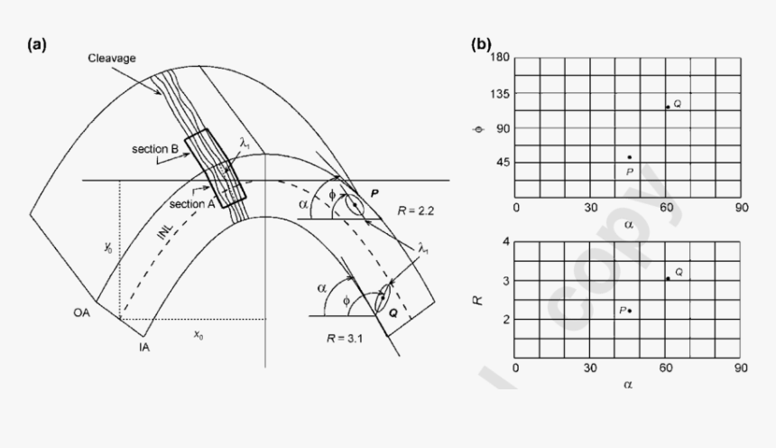 A) Sections A And B Of A Fold And Geometric Meaning - Időszaki Pénztárjelentés 2 Lap, HD Png Download