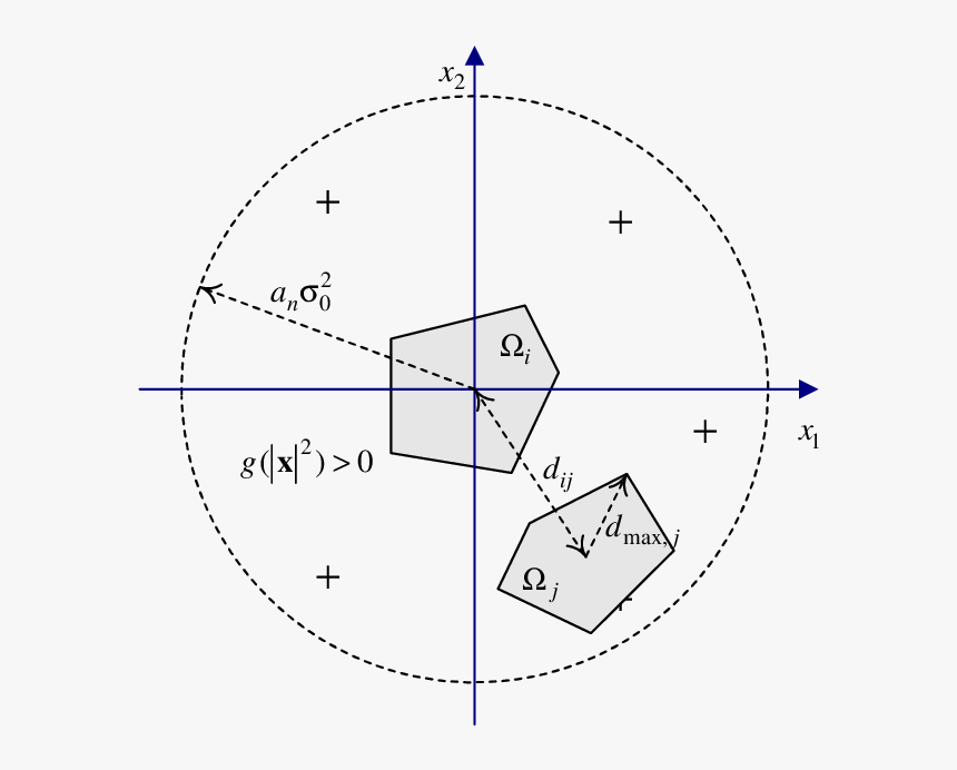 Two-dimensional Illustration Of The Problem Geometry - Cielab Color Space, HD Png Download
