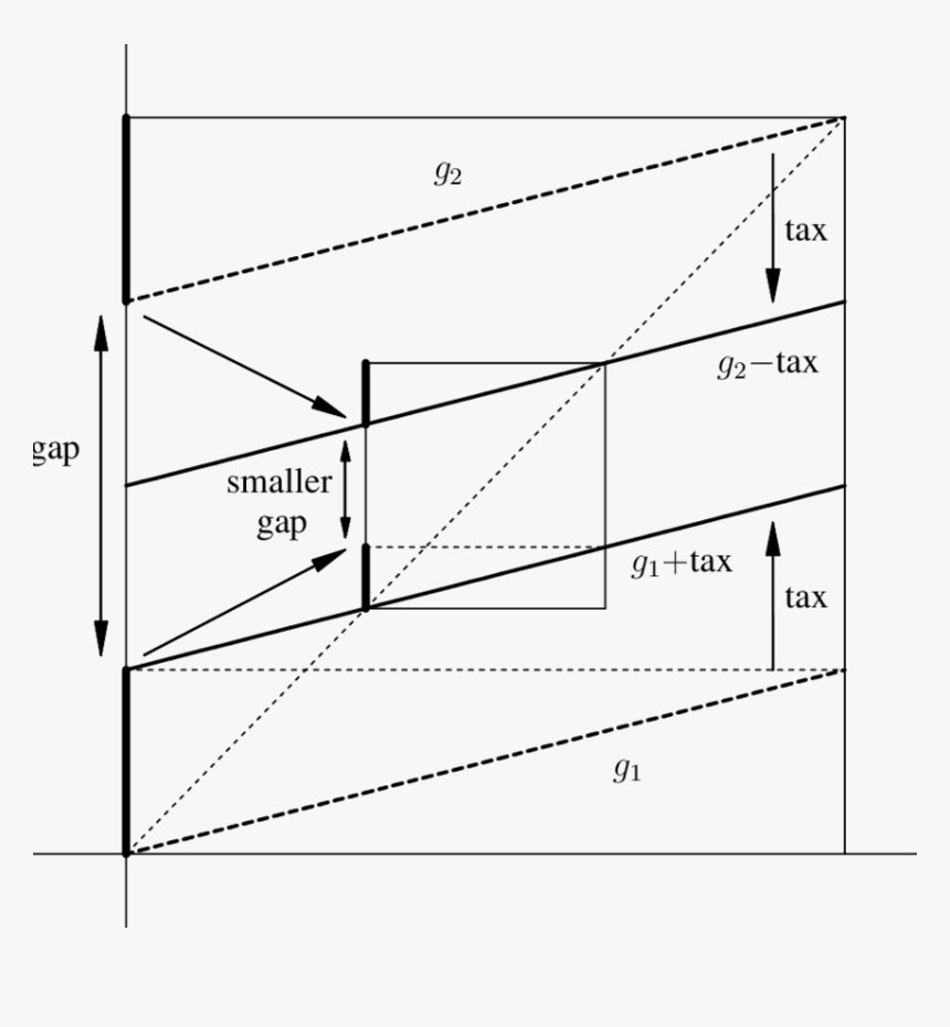 Provides A Geometrical Interpretation Of The Fact That - H 264 Profile, HD Png Download