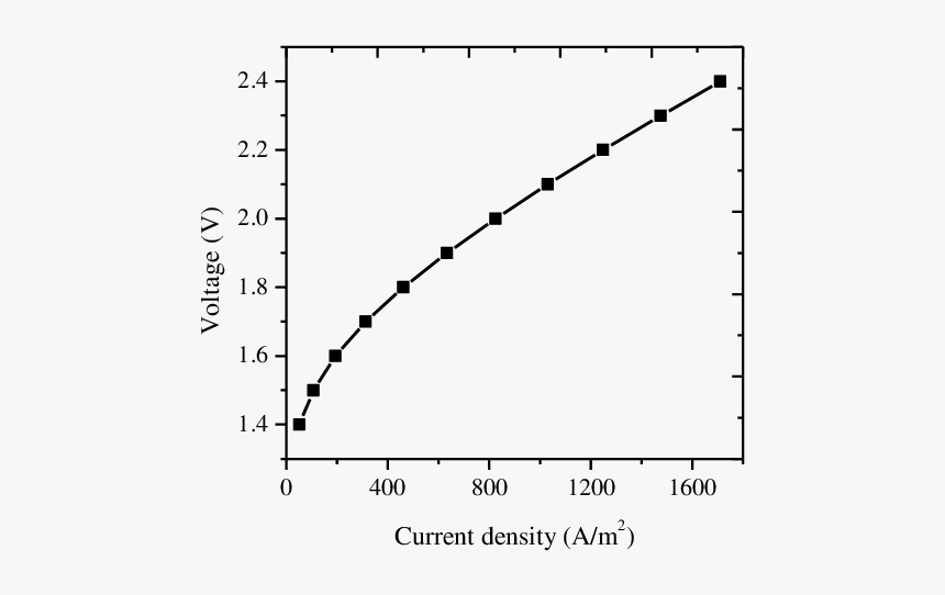 Geometry Model Of Pem Electrolyzer   - Standard Curve, HD Png Download