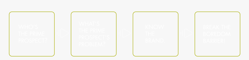 4 Part Process - Parallel, HD Png Download