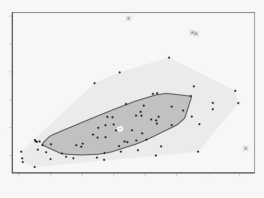 2 Bagplot Of The Heart And Spleen Size Of 73 Hamsters - Illustration, HD Png Download
