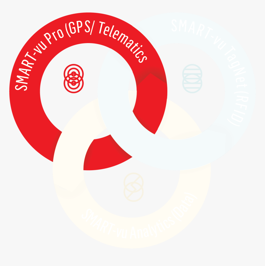 Circle, HD Png Download