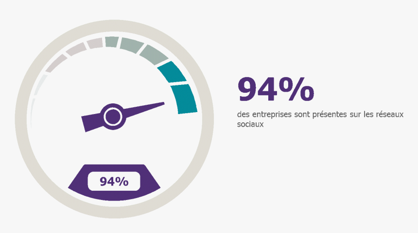 Avantages Médias Sociaux Entreprise, HD Png Download