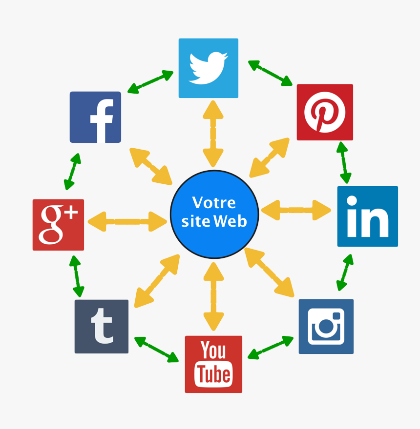 Comment Utiliser Les Réseaux Sociaux À La Réunion - Free Svg Social Media Icons Png, Transparent Png