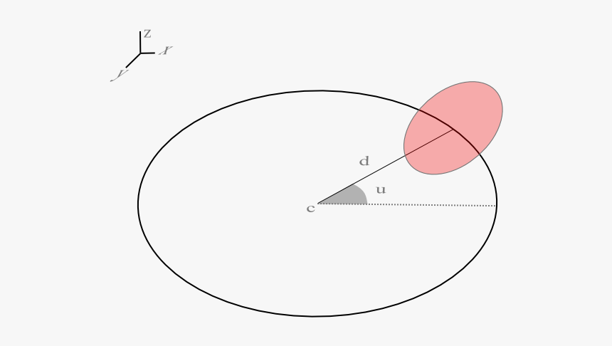 What I Mean - Circle, HD Png Download