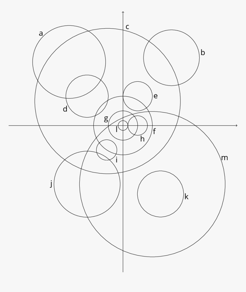 Plot Of 13 Labelled Circles - Circle, HD Png Download