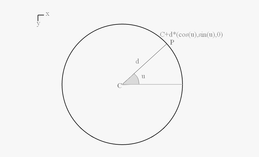 First Radius - Circle, HD Png Download