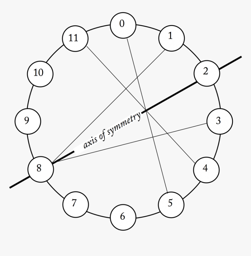 Circle, HD Png Download